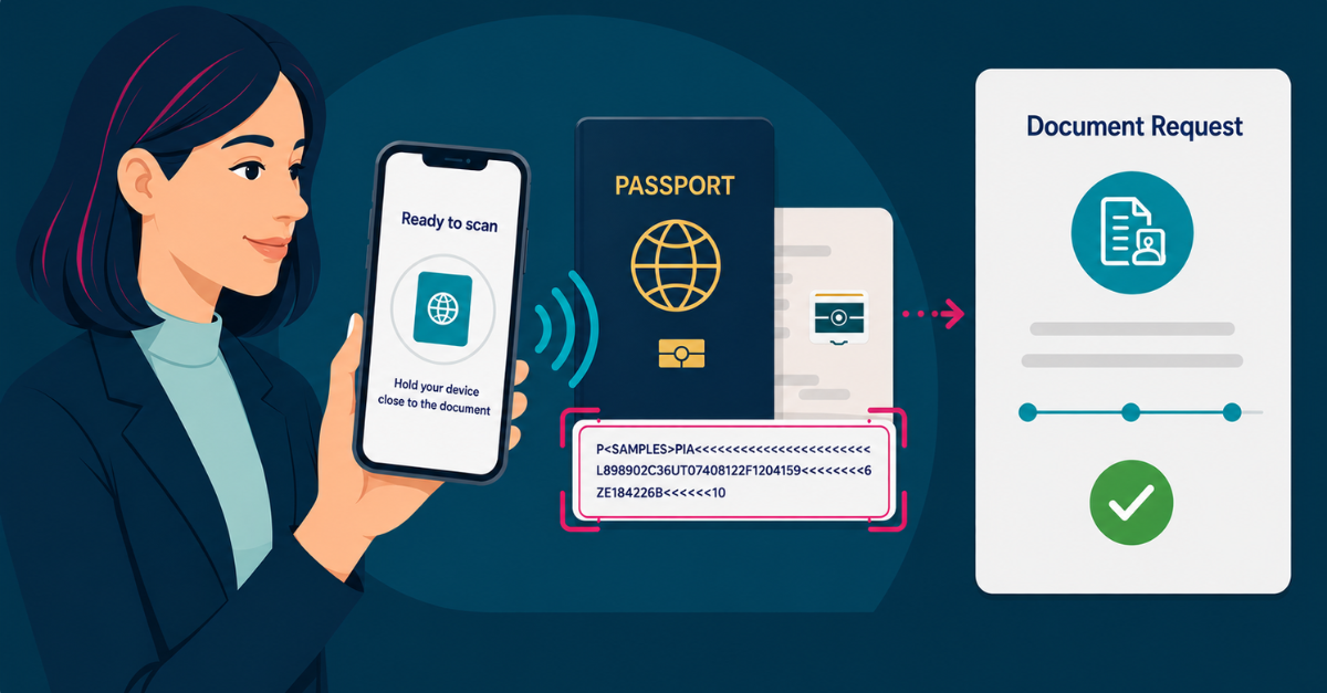 Illustration of requesting a new identity document on an e-government service portal, following successful digital identity verification with an eMRTD and kinegram.digital's MOBILE CHIP SDK solution.