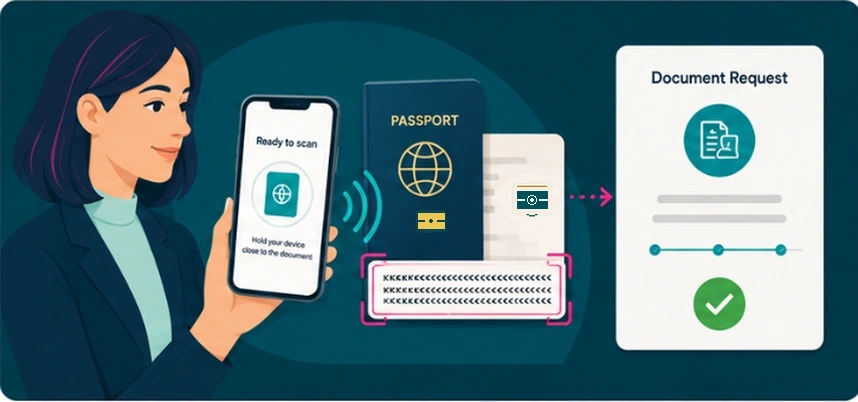 Illustration of requesting the issuance of a new identity document on an e-government service portal, following successful digital identity verifiation with an eMRTD and kinegram.digital's MOBILE CHIP SDK solution.