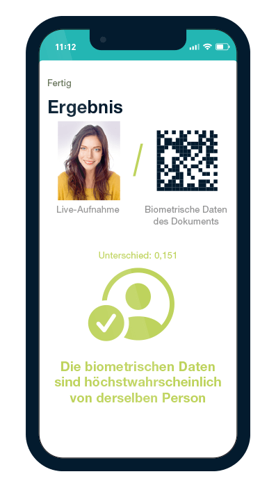 Visible Digital Seal mit Biometrischen Daten (VDS Bio)